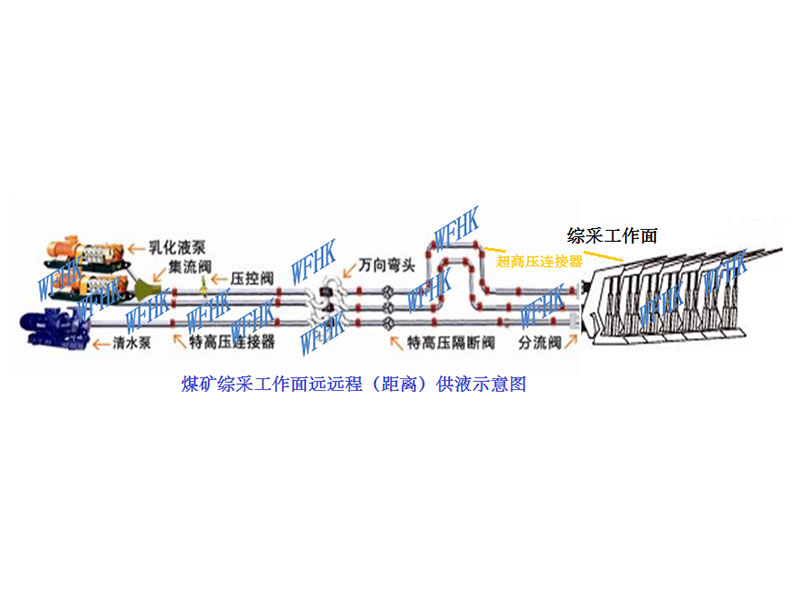 遠程供液系統(tǒng)